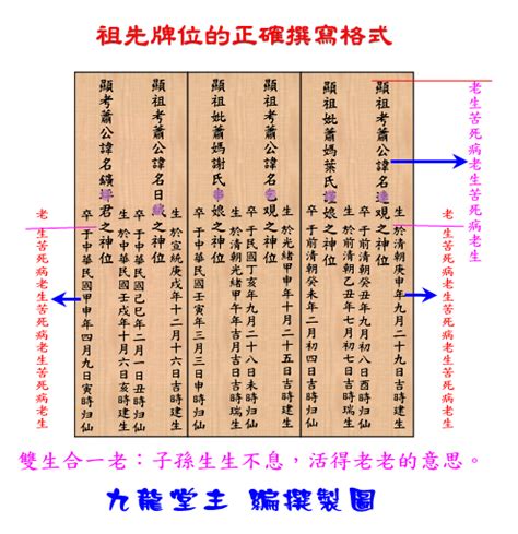 公媽龕寫法|歷代祖先牌位書寫指南：敬祖傳承的藝術 